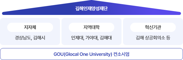 표