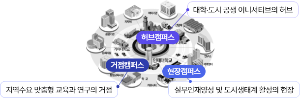 표