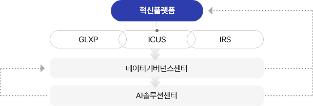 표