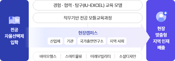 표