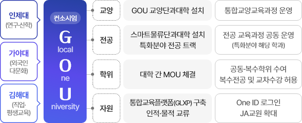 표