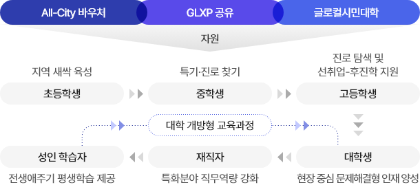 표