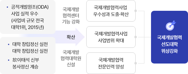 표