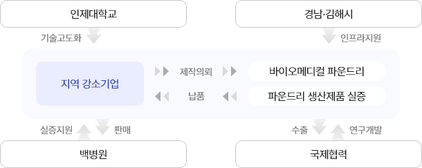표