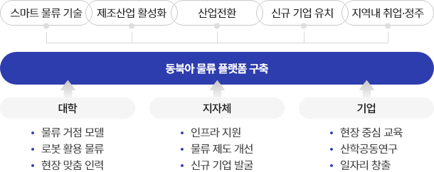 표