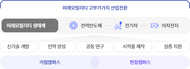 표