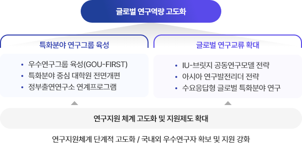 표