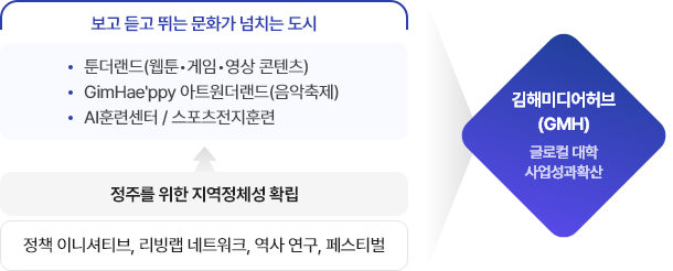 표