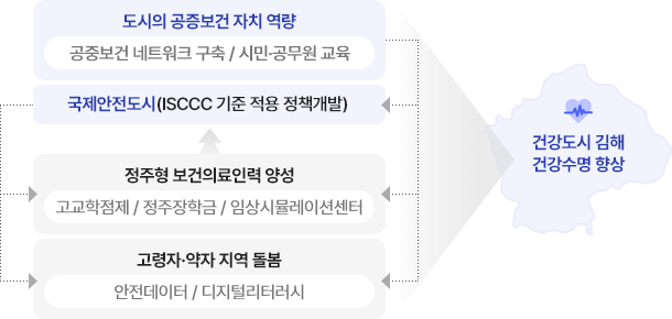 표