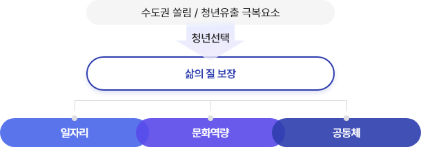 표