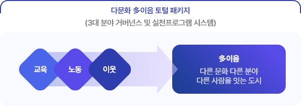 표