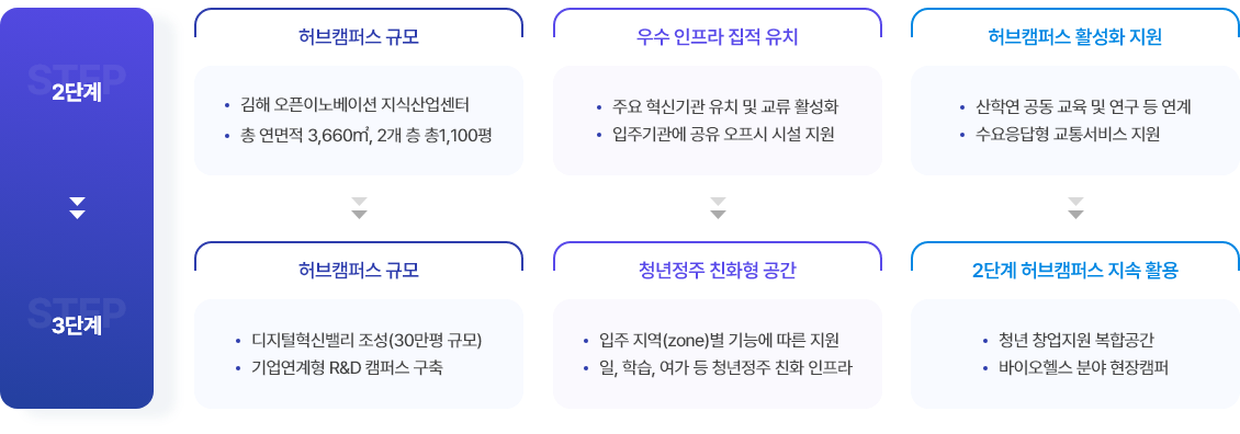 표