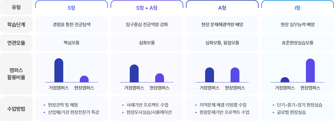 표